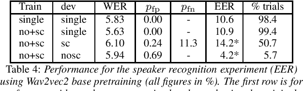 Figure 4 for Speaker and Language Change Detection using Wav2vec2 and Whisper