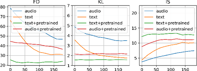 Figure 2 for Leveraging Pre-trained AudioLDM for Text to Sound Generation: A Benchmark Study