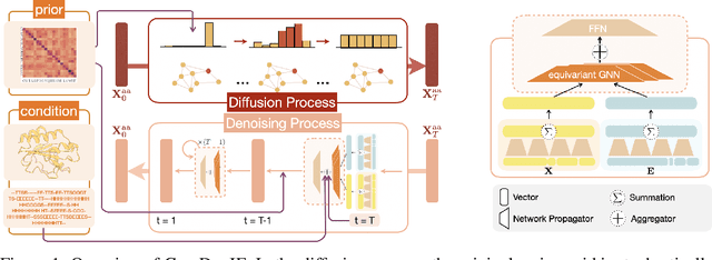 Figure 1 for Graph Denoising Diffusion for Inverse Protein Folding