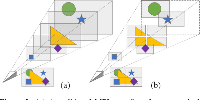 Figure 4 for Tiled Multiplane Images for Practical 3D Photography