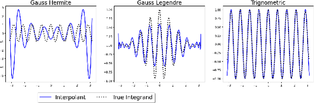 Figure 3 for Trigonometric Quadrature Fourier Features for Scalable Gaussian Process Regression