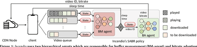 Figure 1 for Improving ABR Performance for Short Video Streaming Using Multi-Agent Reinforcement Learning with Expert Guidance