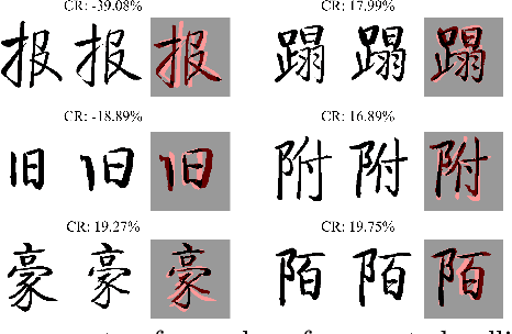 Figure 3 for Style Generation in Robot Calligraphy with Deep Generative Adversarial Networks