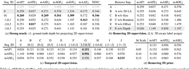 Figure 2 for Towards 3D Object Detection with 2D Supervision