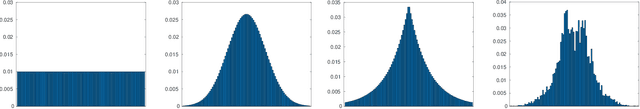 Figure 3 for Budget-Aware Graph Convolutional Network Design using Probabilistic Magnitude Pruning
