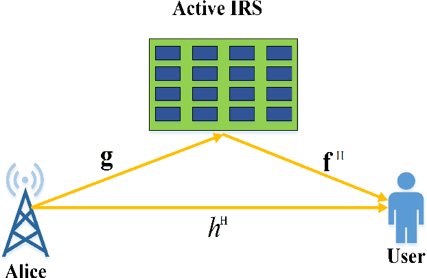 Figure 1 for Enhanced-rate Iterative Beamformers for Active IRS-assisted Wireless Communications
