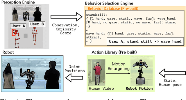 Figure 1 for Towards Embedding Dynamic Personas in Interactive Robots: Masquerading Animated Social Kinematics (MASK)