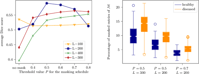 Figure 4 for Binary Noise for Binary Tasks: Masked Bernoulli Diffusion for Unsupervised Anomaly Detection