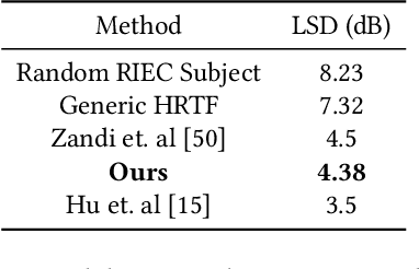 Figure 1 for HRTF Estimation in the Wild