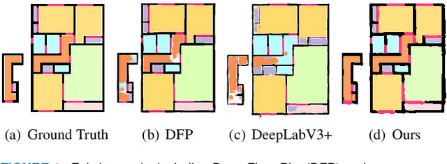 Figure 1 for Offset-Guided Attention Network for Room-Level Aware Floor Plan Segmentation