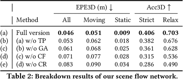 Figure 4 for milliFlow: Scene Flow Estimation on mmWave Radar Point Cloud for Human Motion Sensing