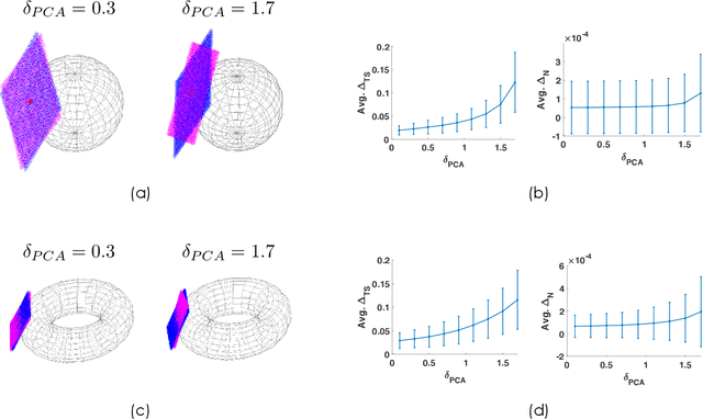 Figure 2 for Shining light on data: Geometric data analysis through quantum dynamics