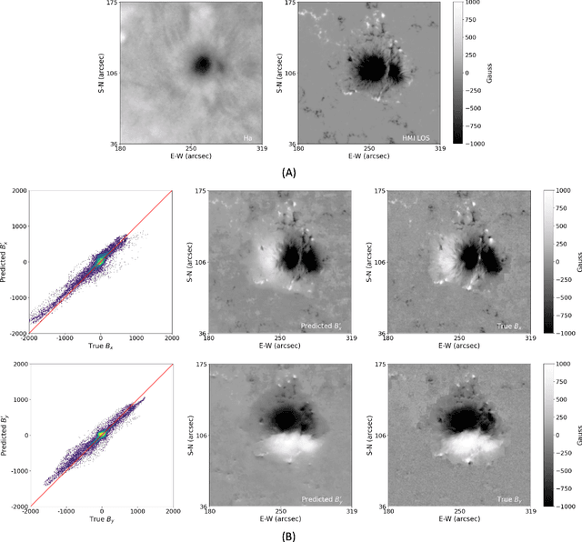 Figure 4 for A Deep Learning Approach to Generating Photospheric Vector Magnetograms of Solar Active Regions for SOHO/MDI Using SDO/HMI and BBSO Data