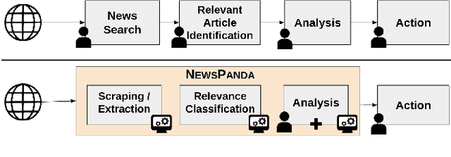 Figure 1 for NewsPanda: Media Monitoring for Timely Conservation Action