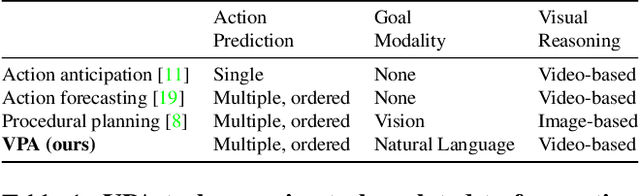Figure 2 for Pretrained Language Models as Visual Planners for Human Assistance