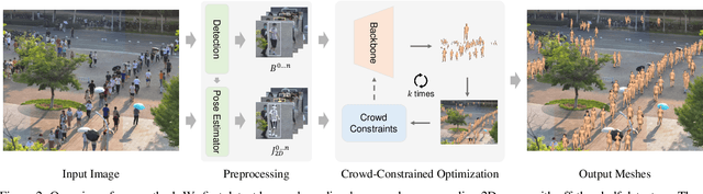 Figure 2 for CrowdRec: 3D Crowd Reconstruction from Single Color Images