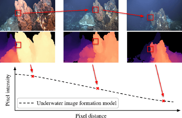 Figure 1 for SUCRe: Leveraging Scene Structure for Underwater Color Restoration
