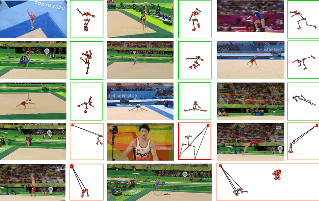 Figure 3 for Learning Sparse Temporal Video Mapping for Action Quality Assessment in Floor Gymnastics