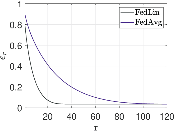 Figure 3 for FedSysID: A Federated Approach to Sample-Efficient System Identification