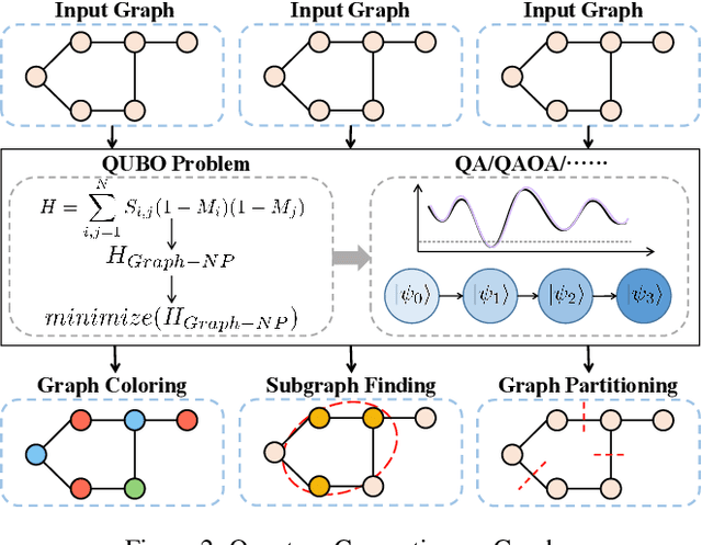 Figure 3 for Quantum Graph Learning: Frontiers and Outlook