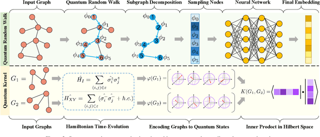 Figure 4 for Quantum Graph Learning: Frontiers and Outlook