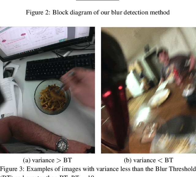 Figure 3 for Improving Food Detection For Images From a Wearable Egocentric Camera
