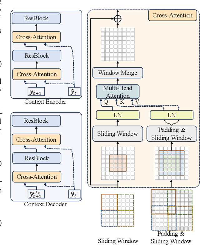 Figure 4 for Effortless Cross-Platform Video Codec: A Codebook-Based Method
