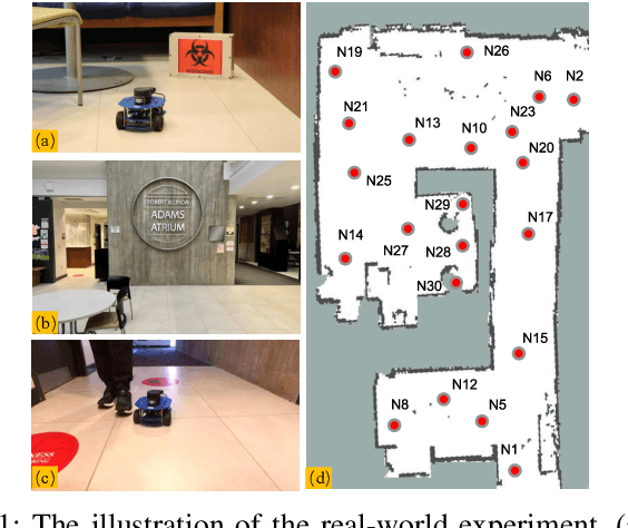 Figure 3 for A Novel Feature Learning-based Bio-inspired Neural Network for Real-time Collision-free Rescue of Multi-Robot Systems