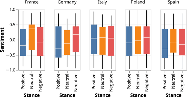 Figure 3 for Migration Reframed? A multilingual analysis on the stance shift in Europe during the Ukrainian crisis