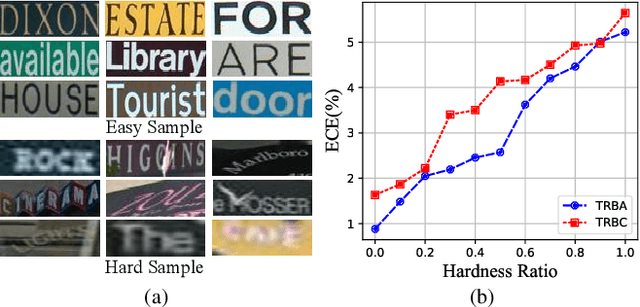 Figure 4 for Perception and Semantic Aware Regularization for Sequential Confidence Calibration