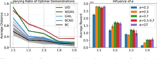Figure 1 for Unlabeled Imperfect Demonstrations in Adversarial Imitation Learning