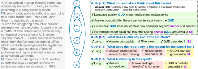 Figure 3 for QUDEVAL: The Evaluation of Questions Under Discussion Discourse Parsing