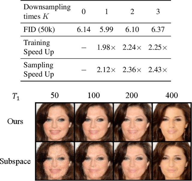 Figure 4 for Dimensionality-Varying Diffusion Process