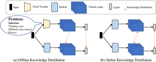 Figure 1 for Online Cross-Layer Knowledge Distillation on Graph Neural Networks with Deep Supervision