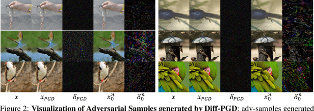 Figure 3 for Diffusion-Based Adversarial Sample Generation for Improved Stealthiness and Controllability