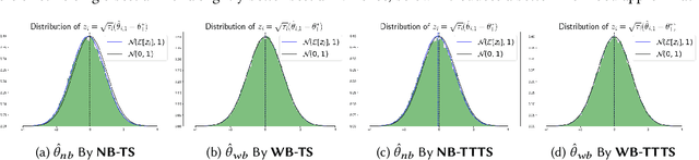 Figure 1 for An Evaluation on Practical Batch Bayesian Sampling Algorithms for Online Adaptive Traffic Experimentation