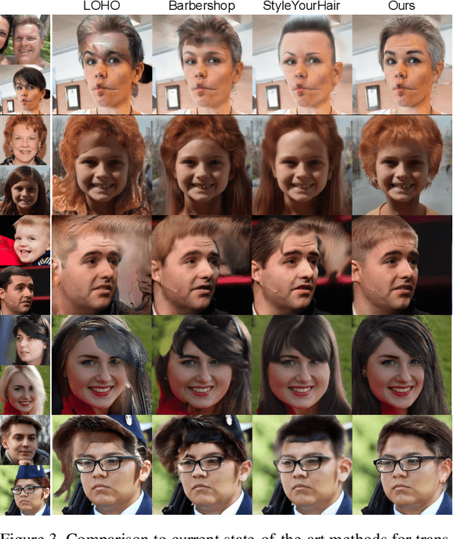Figure 4 for StyleGAN Salon: Multi-View Latent Optimization for Pose-Invariant Hairstyle Transfer