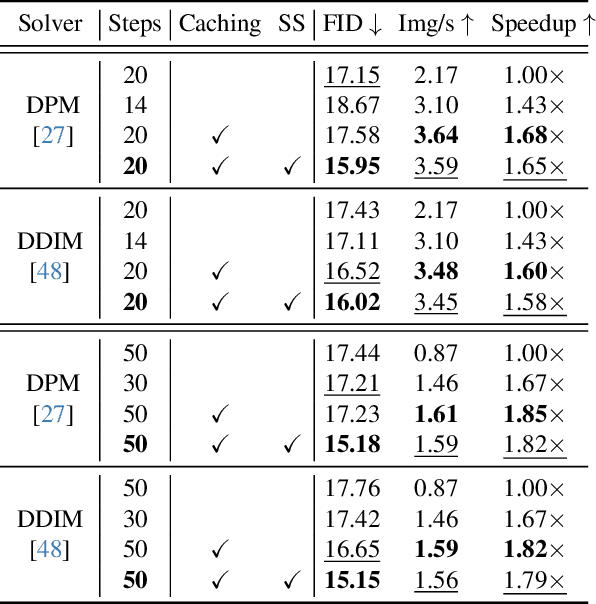 Figure 1 for Cache Me if You Can: Accelerating Diffusion Models through Block Caching