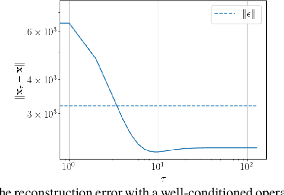 Figure 4 for Recovery Guarantees of Unsupervised Neural Networks for Inverse Problems trained with Gradient Descent
