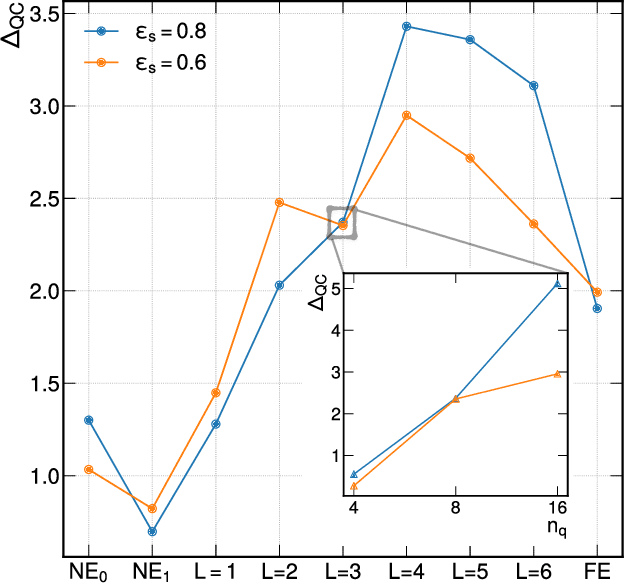 Figure 4 for Quantum anomaly detection in the latent space of proton collision events at the LHC