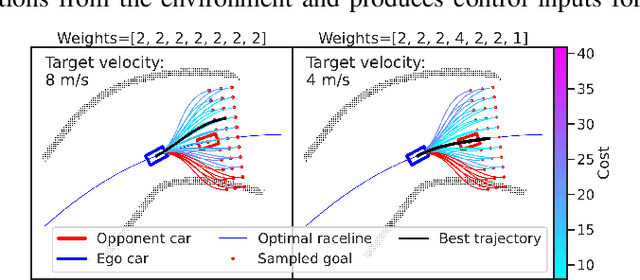 Figure 4 for Bridging the Gap between Discrete Agent Strategies in Game Theory and Continuous Motion Planning in Dynamic Environments