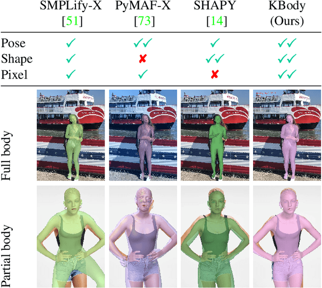 Figure 1 for KBody: Towards general, robust, and aligned monocular whole-body estimation