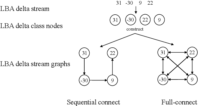 Figure 3 for SGDP: A Stream-Graph Neural Network Based Data Prefetcher