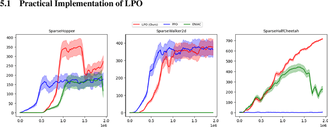 Figure 1 for Low-Switching Policy Gradient with Exploration via Online Sensitivity Sampling