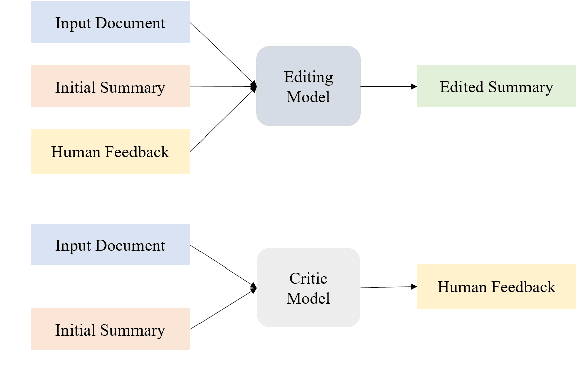 Figure 1 for On Improving Summarization Factual Consistency from Natural Language Feedback