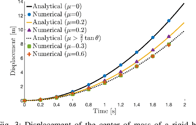Figure 3 for A Convex Formulation of Frictional Contact for the Material Point Method and Rigid Bodies