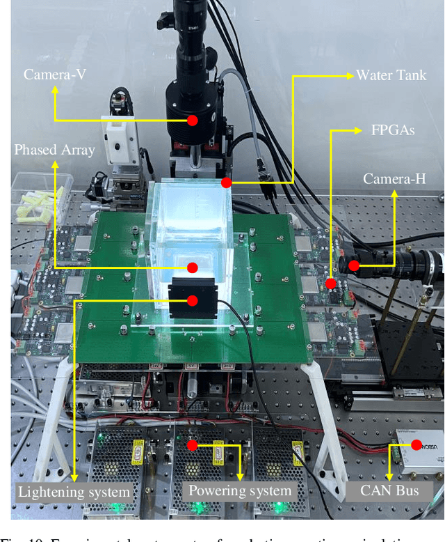 Figure 2 for Automated Noncontact Trapping of Moving Micro-particle with Ultrasonic Phased Array System and Microscopic Vision