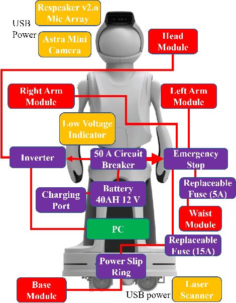 Figure 2 for Quori: A Community-Informed Design of a Socially Interactive Humanoid Robot