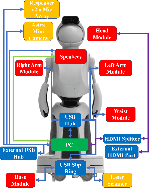 Figure 3 for Quori: A Community-Informed Design of a Socially Interactive Humanoid Robot