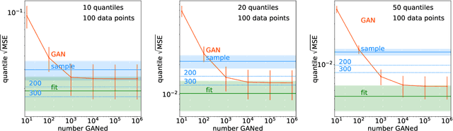Figure 2 for GANplifying Event Samples